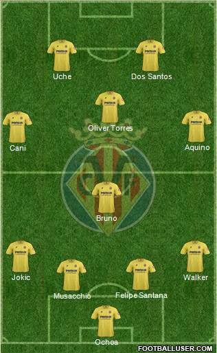 Villarreal C.F., S.A.D. Formation 2014