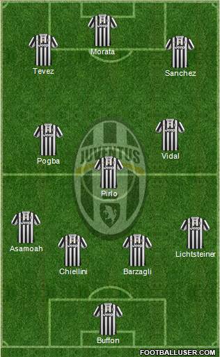 Juventus Formation 2014