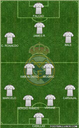 Real Madrid C.F. Formation 2014