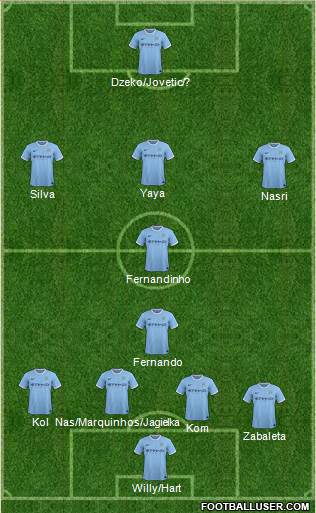 Manchester City Formation 2014