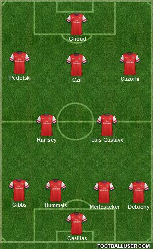 Arsenal Formation 2014
