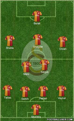 Galatasaray SK Formation 2014