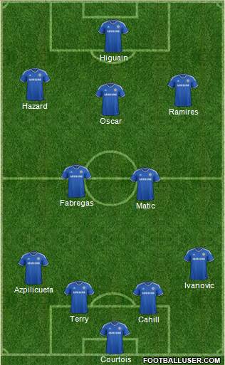 Chelsea Formation 2014