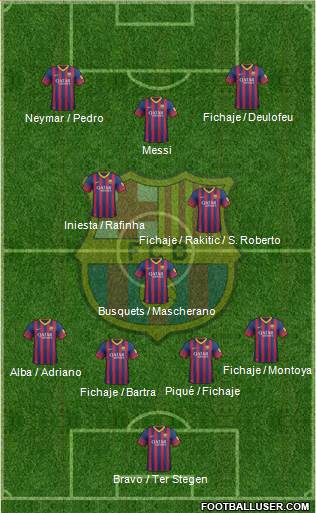 F.C. Barcelona Formation 2014