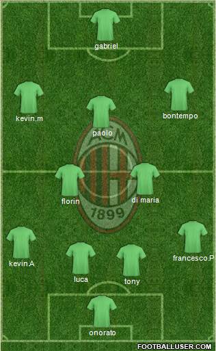A.C. Milan Formation 2014