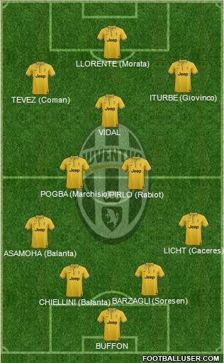 Juventus Formation 2014