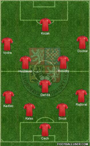 Czech Republic Formation 2014