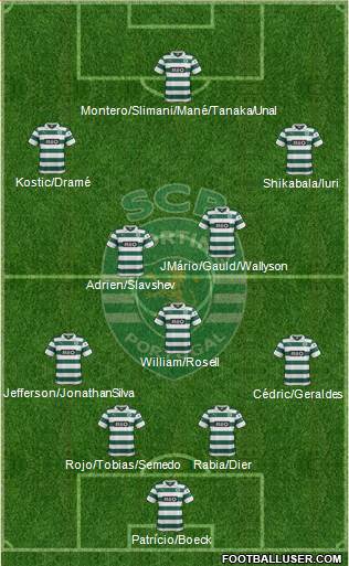 Sporting Clube de Portugal - SAD Formation 2014