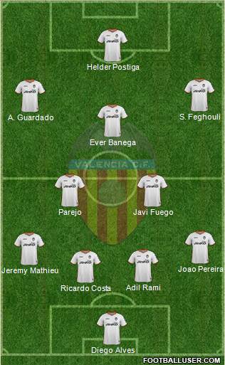 Valencia C.F., S.A.D. Formation 2014