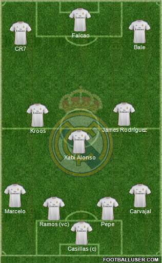 Real Madrid C.F. Formation 2014