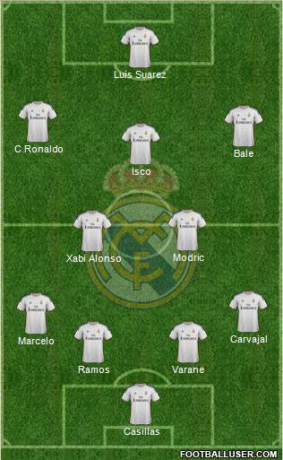 Real Madrid C.F. Formation 2014