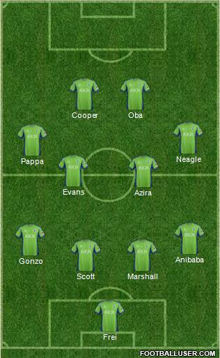 Seattle Sounders FC Formation 2014