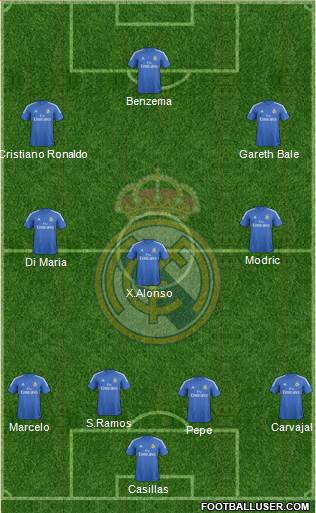 Real Madrid C.F. Formation 2014
