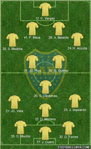 Boca Juniors Formation 2014