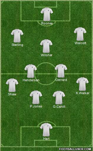 England Formation 2014