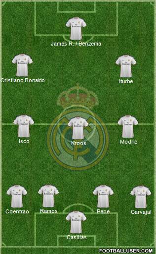 Real Madrid C.F. Formation 2014