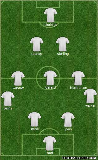 AFC Bournemouth Formation 2014