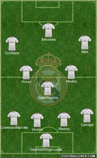 Real Madrid C.F. Formation 2014