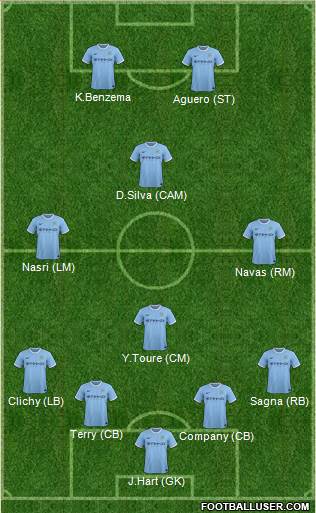Manchester City Formation 2014