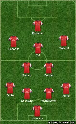 Arsenal Formation 2014