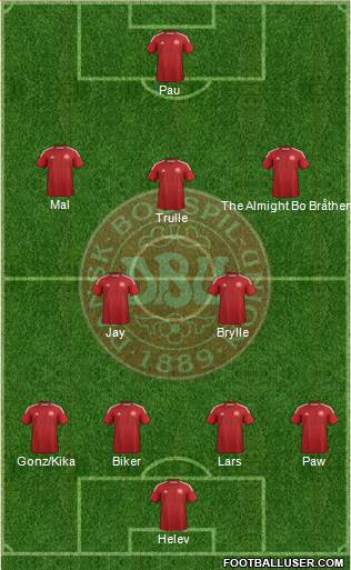 Denmark Formation 2014