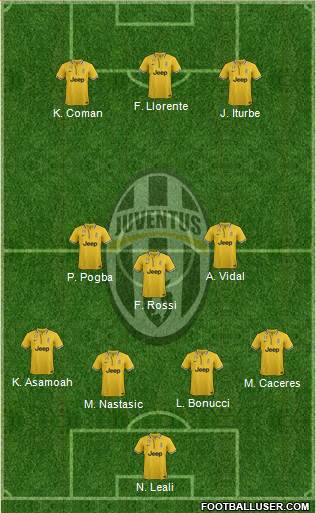 Juventus Formation 2014