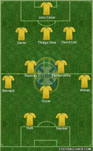 Brazil Formation 2014