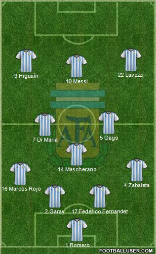Argentina Formation 2014