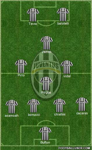 Juventus Formation 2014