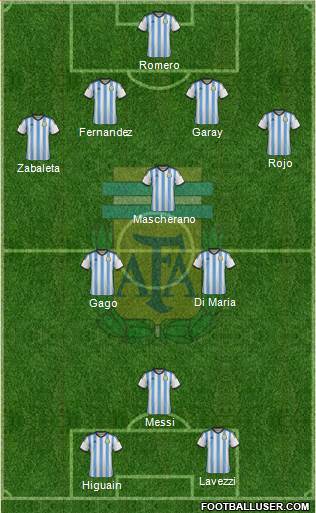 Argentina Formation 2014