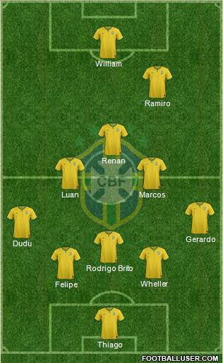Brazil Formation 2014