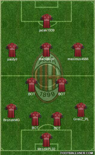 A.C. Milan Formation 2014