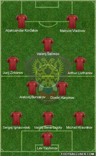 Russia Formation 2014