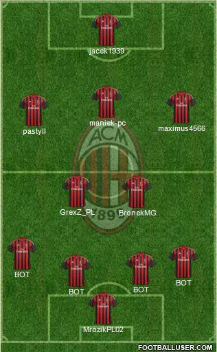 A.C. Milan Formation 2014