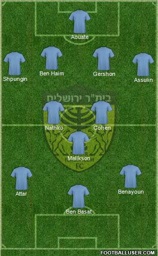 Beitar Jerusalem Formation 2014