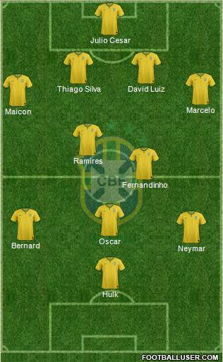 Brazil Formation 2014