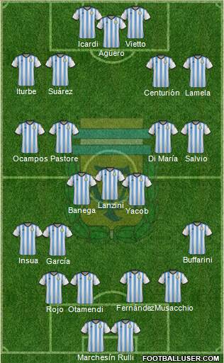 Argentina Formation 2014