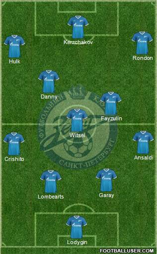 Zenit St. Petersburg Formation 2014