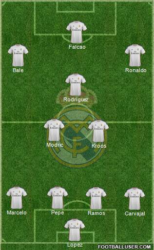 Real Madrid C.F. Formation 2014