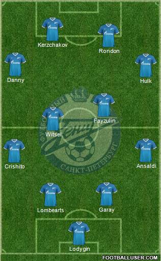 Zenit St. Petersburg Formation 2014