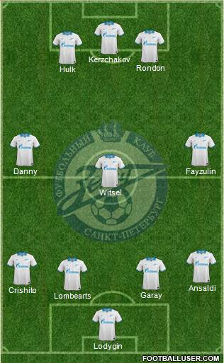 Zenit St. Petersburg Formation 2014