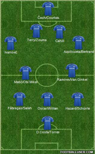 Chelsea Formation 2014