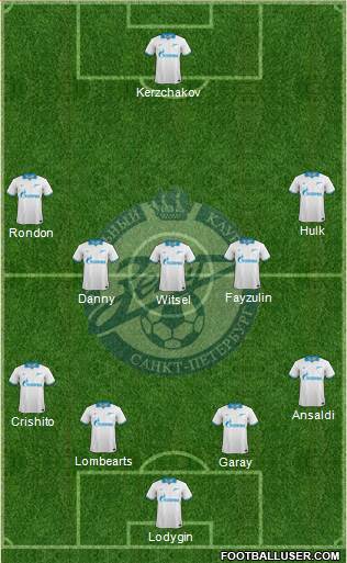 Zenit St. Petersburg Formation 2014