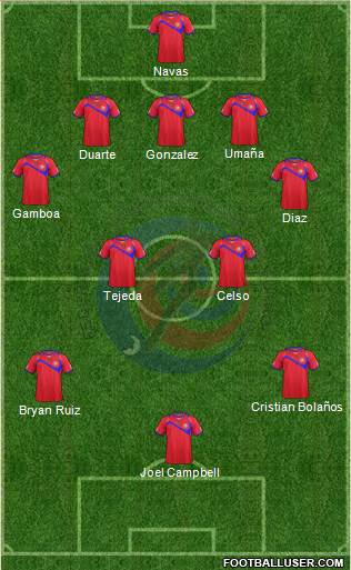 Costa Rica Formation 2014