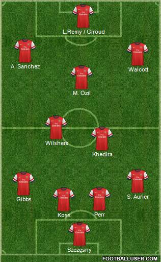 Arsenal Formation 2014