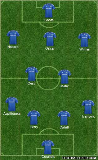 Chelsea Formation 2014