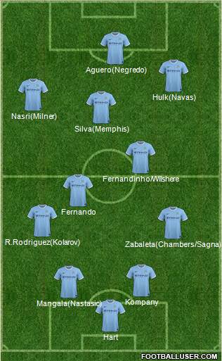 Manchester City Formation 2014