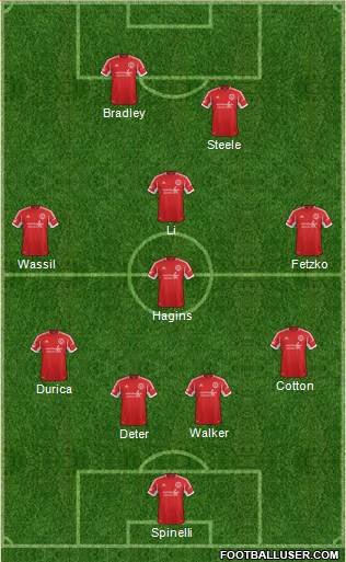 Richmond Kickers Formation 2014