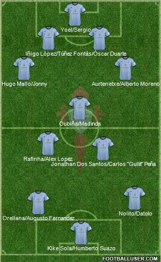 R.C. Celta S.A.D. Formation 2014