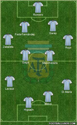 Argentina Formation 2014